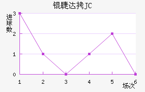 �޴�JC��������������