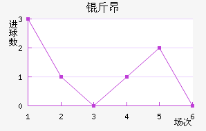 �ﰺ��������������