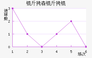 ��ɭ�����������������