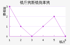 ��˹�ĸ��������������