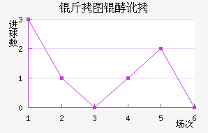 ��ͼ�Ͷ���������������