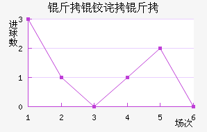 ���²������߽�������������