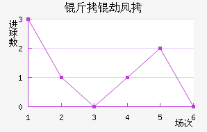 ���ٷ��˽�������������