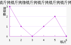 ����ά�������Ƚ�������������