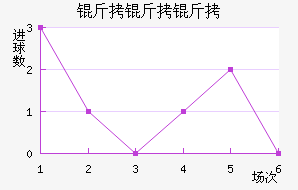 ��������������������