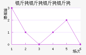 ����������ӽ�������������