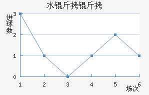 ˮ������������������