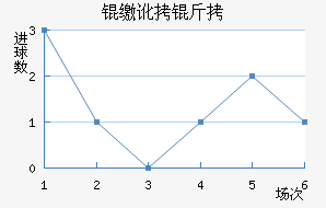 �ɶ��߽�������������