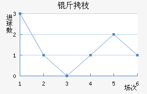 ��֦MYFC��������������