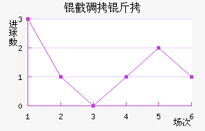 �����ɵ���Ħ��������������