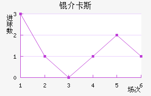 �鿨˹��������������