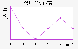 �ʼұ���˹��������������