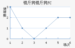 ����FC��������������