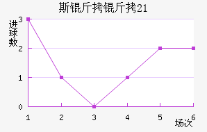 ˹��������U21��������������