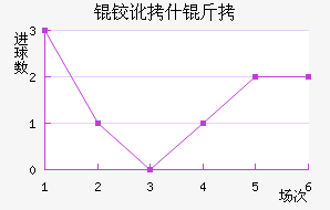 �¶�ʲ����������������