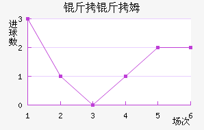 ����ķ��������������