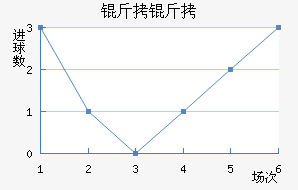 ������������������