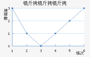 �������������������