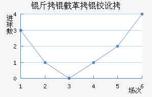 ���ظ��¶ӽ�������������