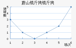 εɽ�����������������