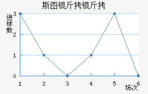 ˹ͼ���ؽ�������������