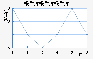 �����ý�������������