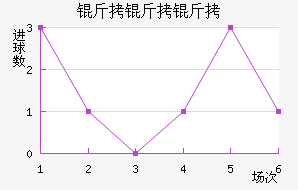 �����ͽ�������������