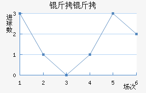 �����������������