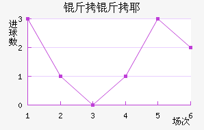 ����Ү�����������������