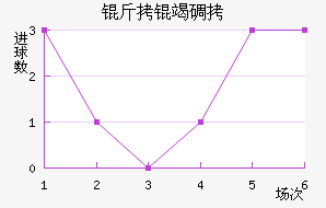 ���ߵ¶���������������