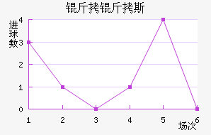 ����˹��������������