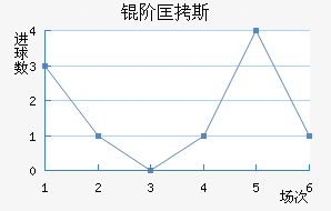 �׿�˹��ķ��������������