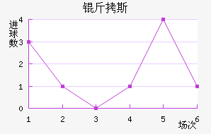 ��˹��������������