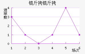 ������������������