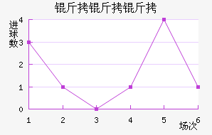 ������������������������