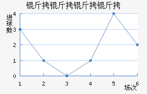 �������½�������������