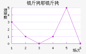 ��Ү���ߵ�����������������