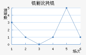 �˶�˽�������������