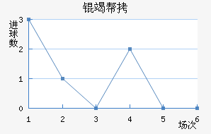 �߰ؽ�������������