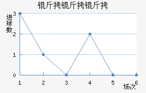 �������������������