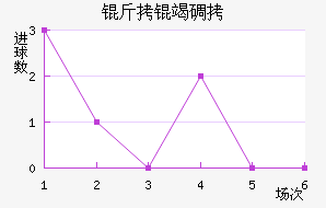 ���ߵ¶���������������