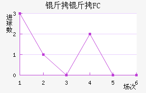 ����FC��������������