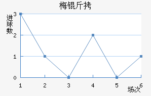 ÷���������������