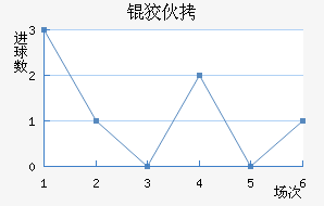 �ƻ��������������������