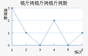 ������˹��������������