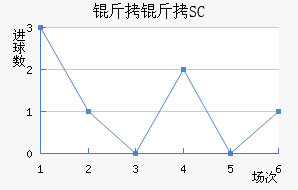 ��������SC��������������