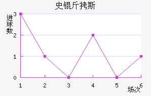 ʷ��˹�ƽ�������������