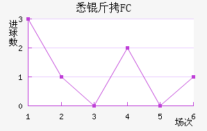 Ϥ��FC��������������