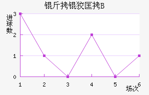 ���ƿ�B�ӽ�������������