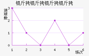 ����������������������